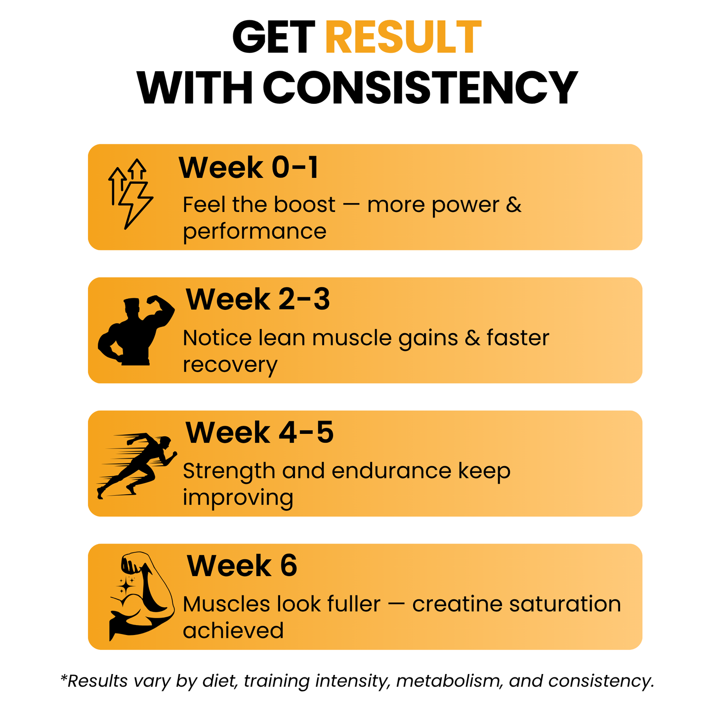 CREATINE MONOHYDRATE ORANGE JUICE