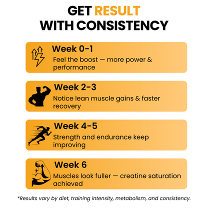 CREATINE MONOHYDRATE ORANGE JUICE