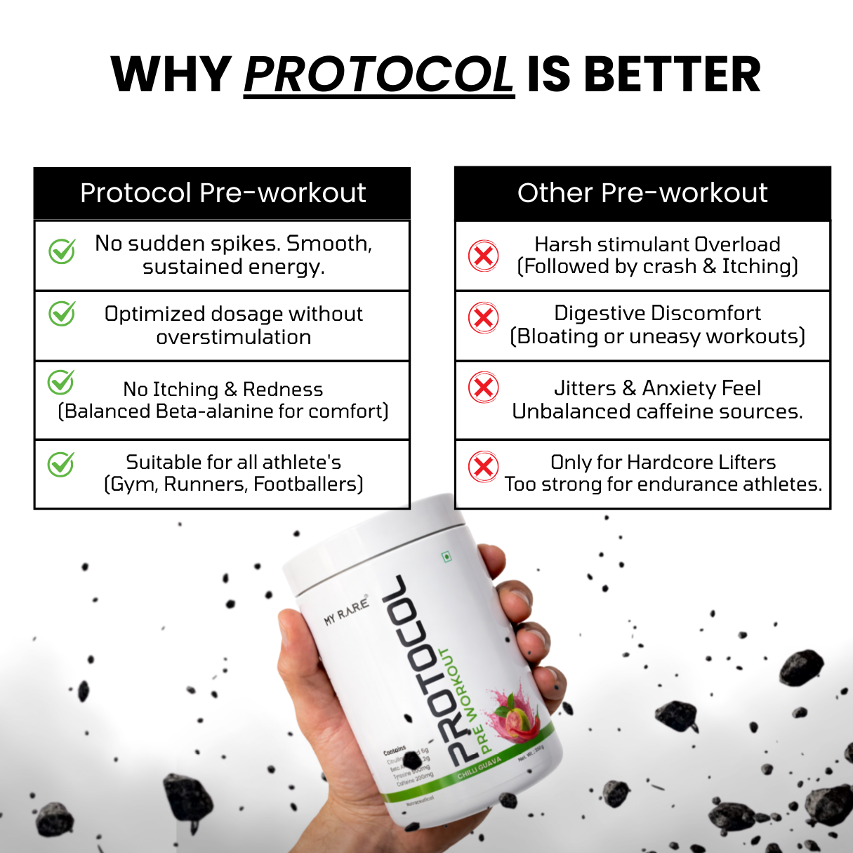 PROTOCOL PRE-WORKOUT CHILLI GUAVA