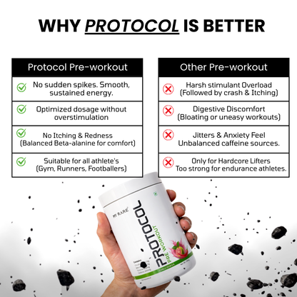 PROTOCOL PRE-WORKOUT CHILLI GUAVA