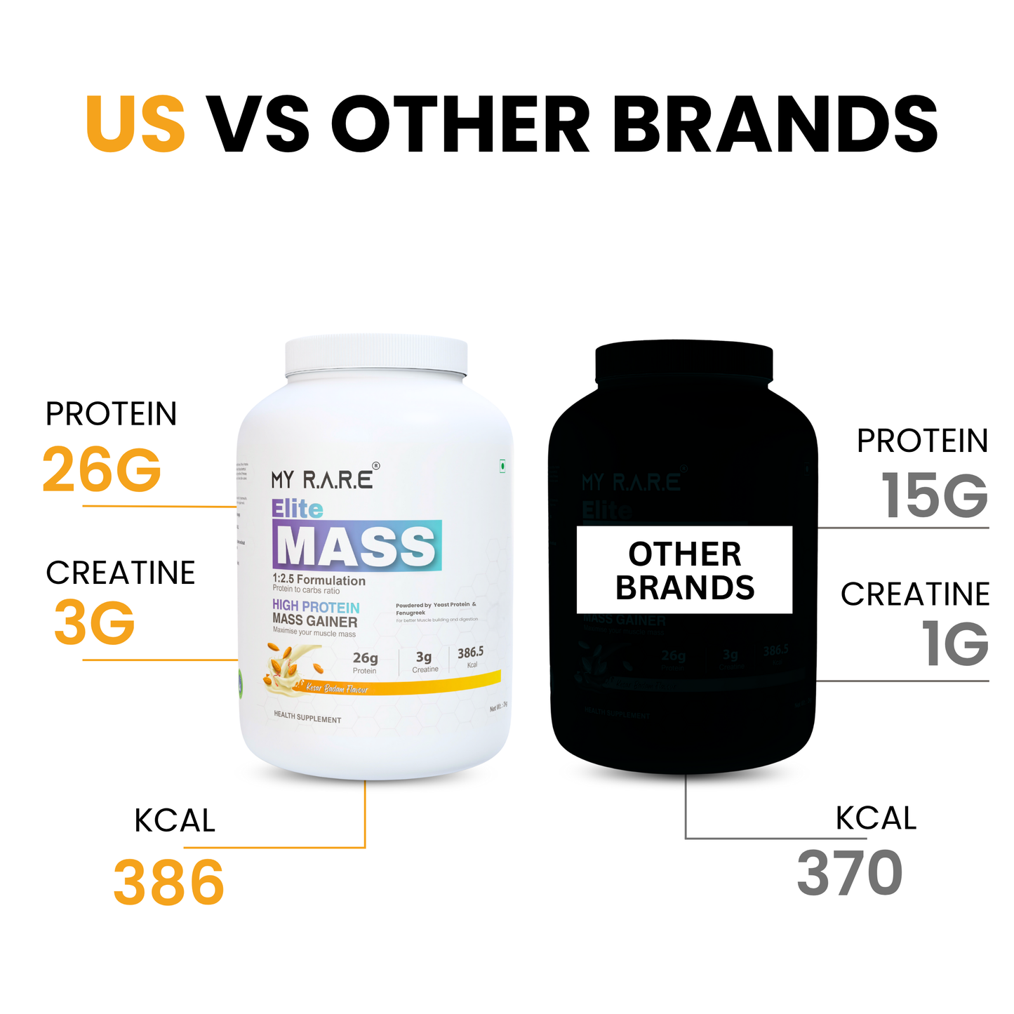 ELITE MASS HIGH PROTEIN GAINER