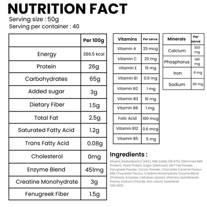 ELITE MASS HIGH PROTEIN GAINER