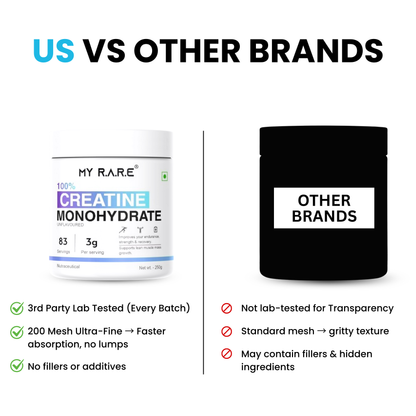 CREATINE MONOHYDRATE UNFLAVOURED