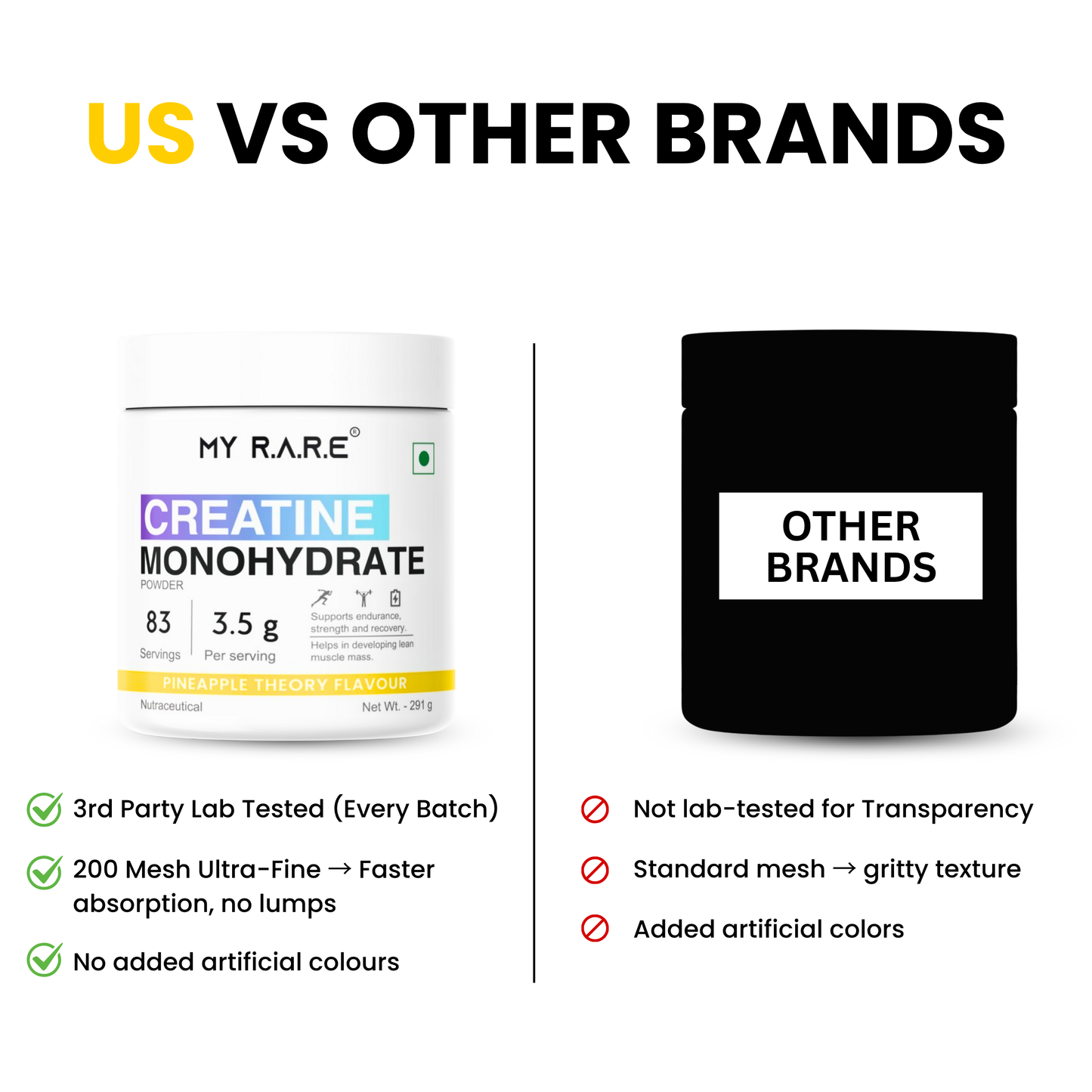 CREATINE MONOHYDRATE PINEAPPLE THEORY