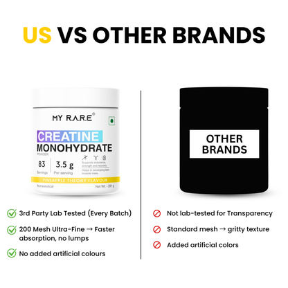CREATINE MONOHYDRATE PINEAPPLE THEORY
