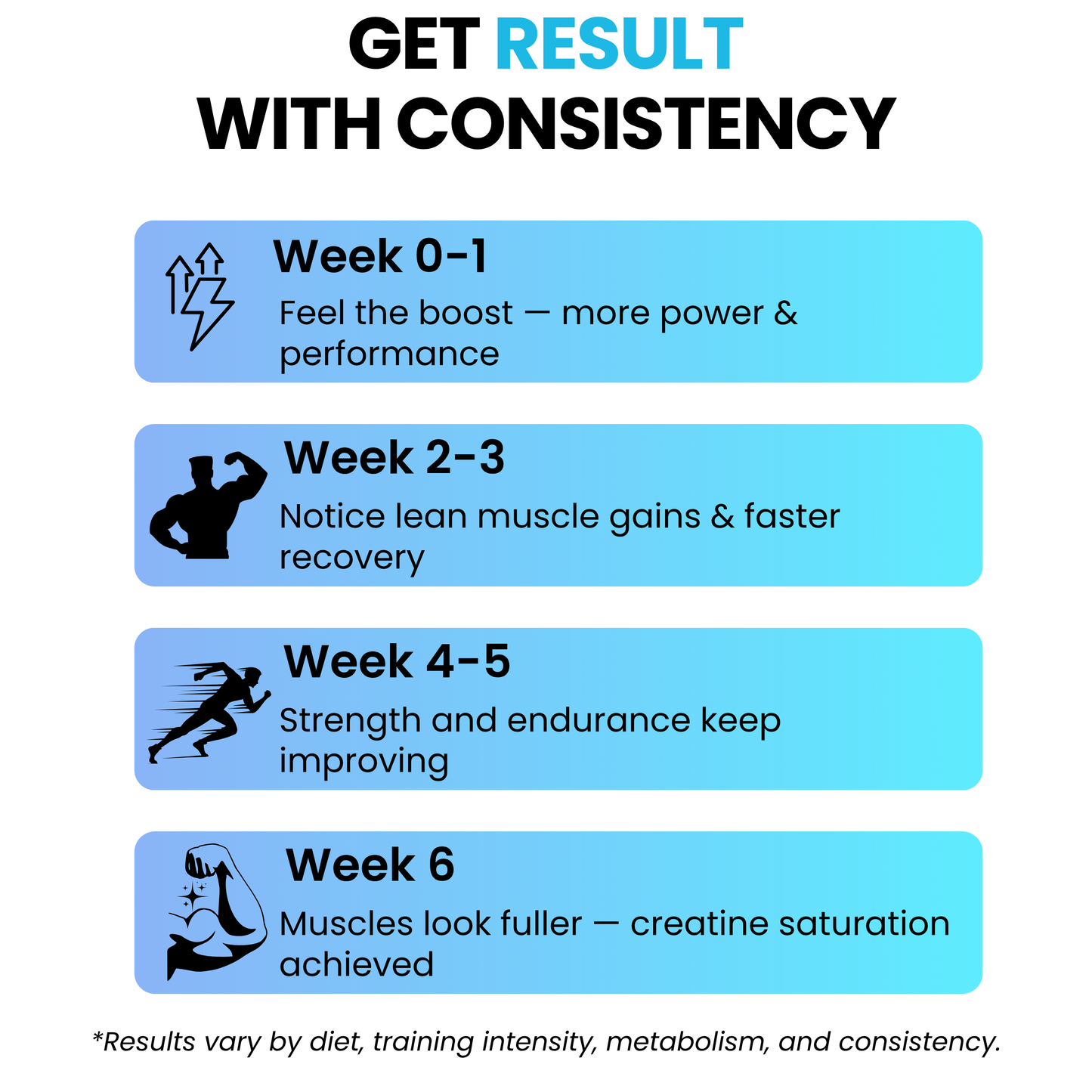 CREATINE MONOHYDRATE UNFLAVOURED