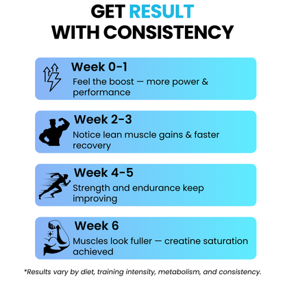 CREATINE MONOHYDRATE UNFLAVOURED