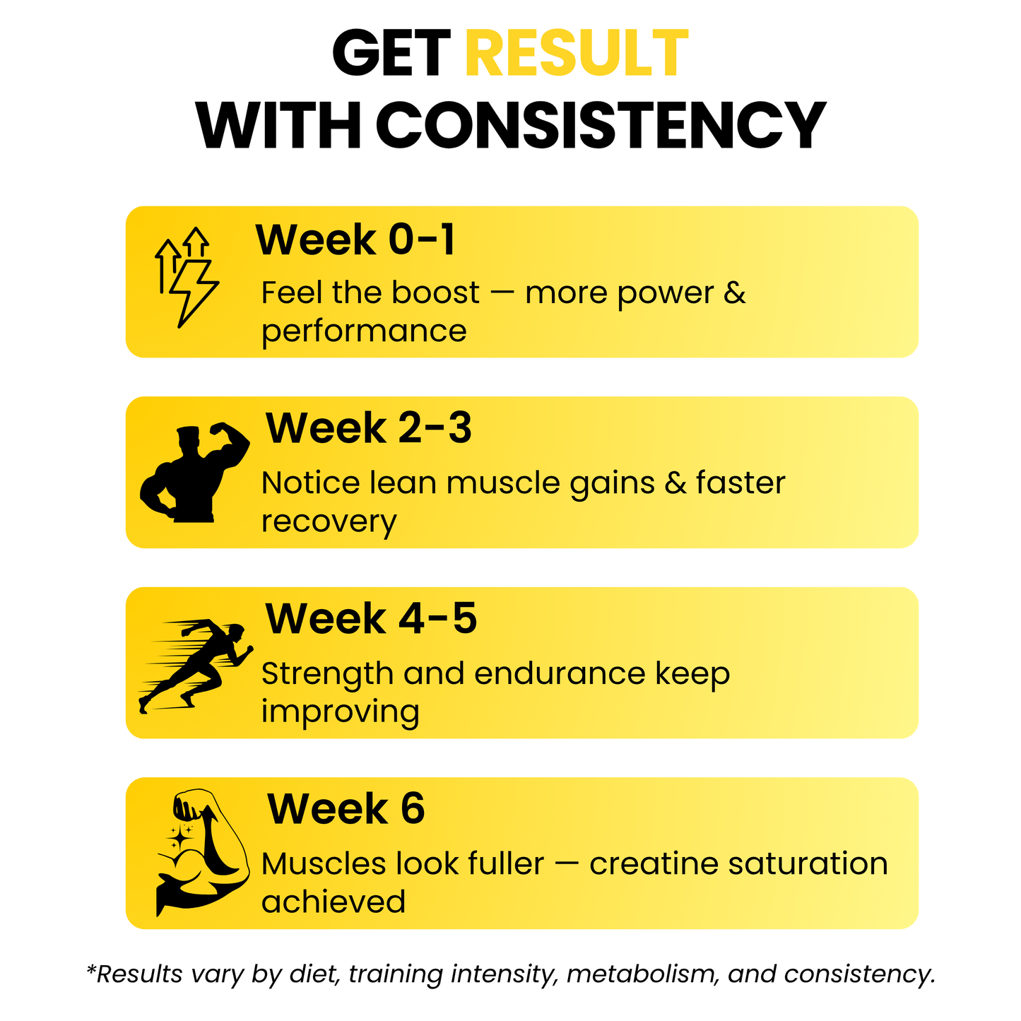 CREATINE MONOHYDRATE PINEAPPLE THEORY