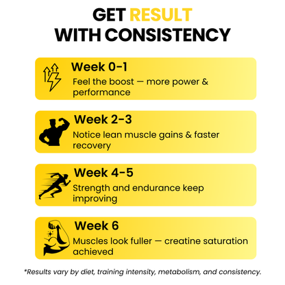 CREATINE MONOHYDRATE PINEAPPLE THEORY