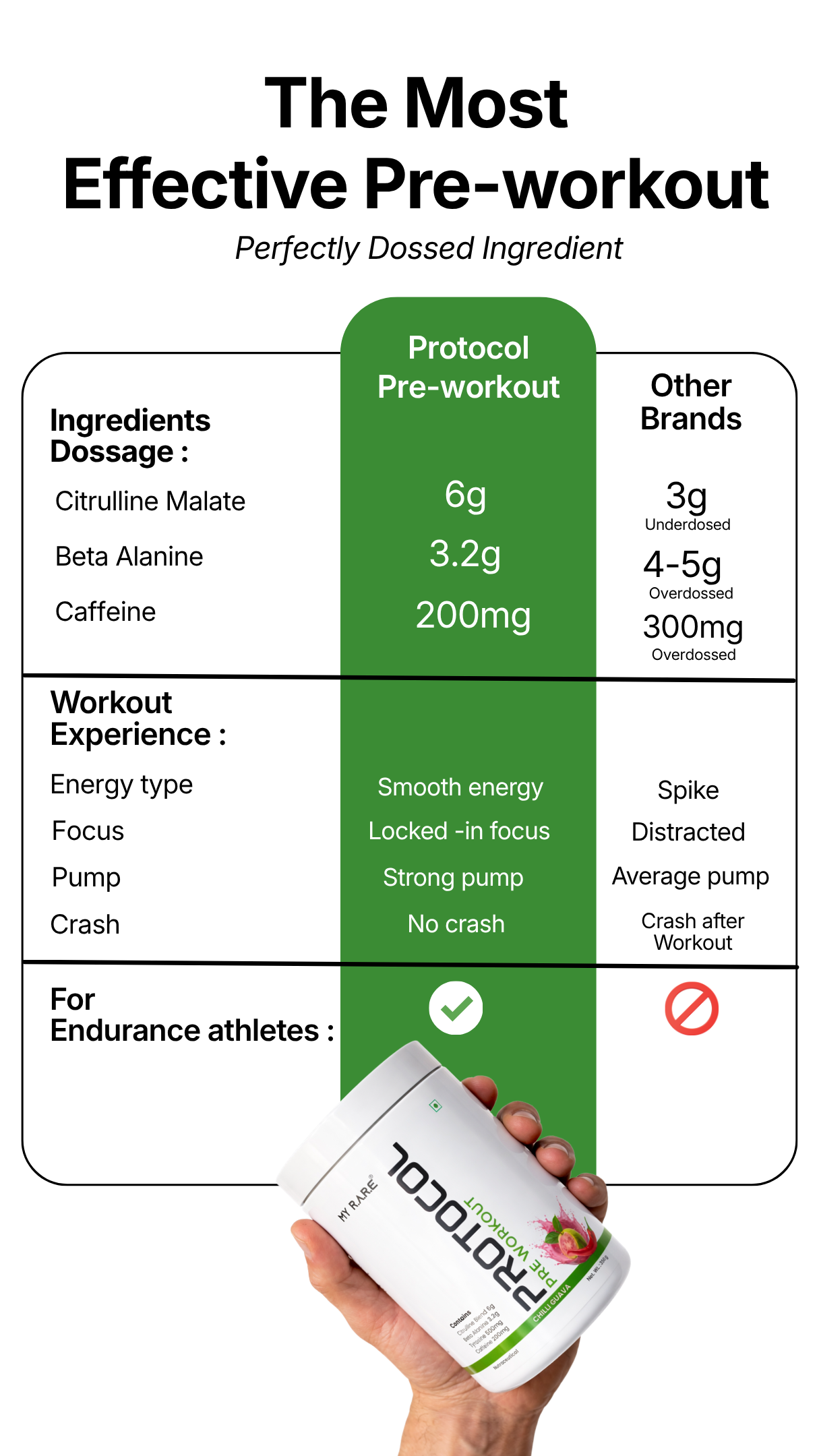 Protocol pre-workout supplement container with comparison chart on a white background